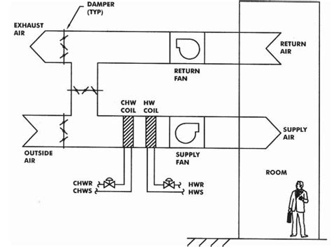 Please download these hvac control panel wiring diagram by using the download button, or right click on selected image, then use save image menu. HVAC Control Systems and Building Automation System ~ Electrical Knowhow