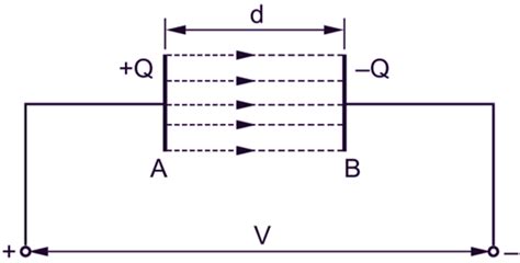 Parallel Plate Capacitor Derivation Diagram Formula And Theory Electricalworkbook