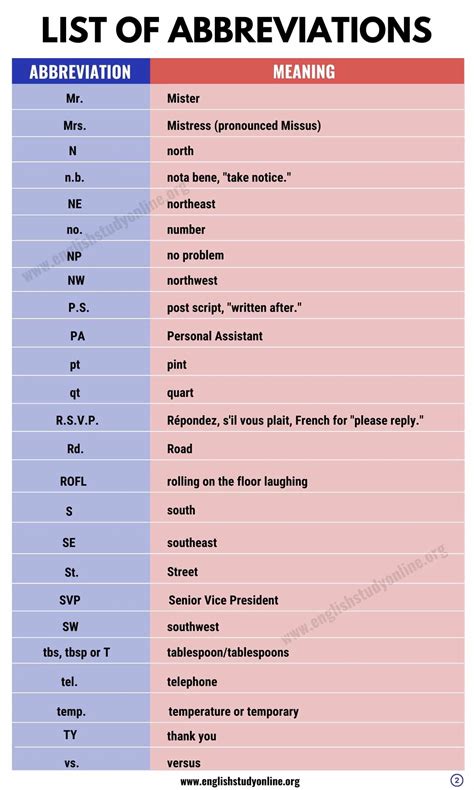 Abbreviations How To Shorten Your Writing Without Sacrificing Clarity