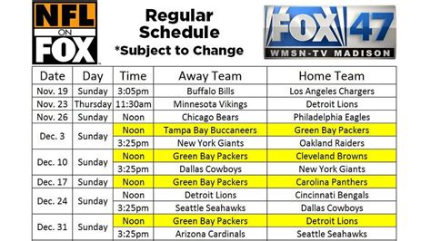 Fox sports prime tic fox sports oklahoma. FOX 47 NFL Televised Schedule | WMSN