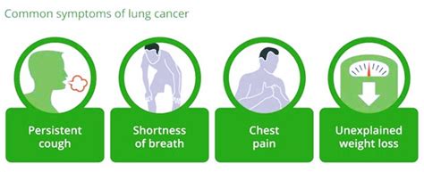 Lung Cancer Symptoms Causes Diagnosis And Treatment How To Relief