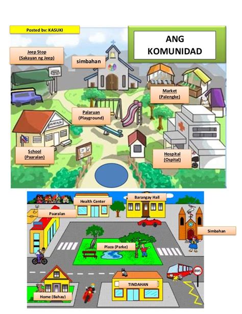 Mga Bagay Na Ginagawa Sa Komunidad Test For Kindergar