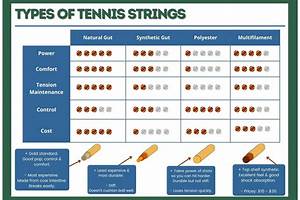 Tennis String Gauge Explained Guide And Chart