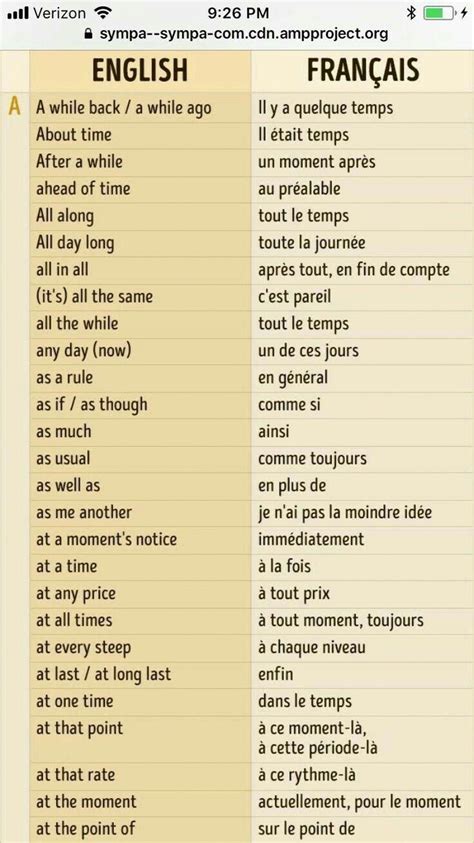 Pin by Hn khaoula on Decoration France | Basic french words, French ...
