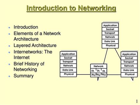 Ppt Introduction To Networking Powerpoint Presentation Free Download