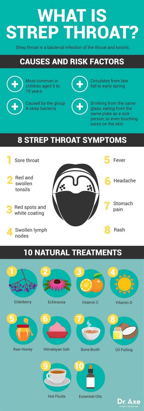 Strep Throat Symptoms Causes And Natural Treatments Dr Axe