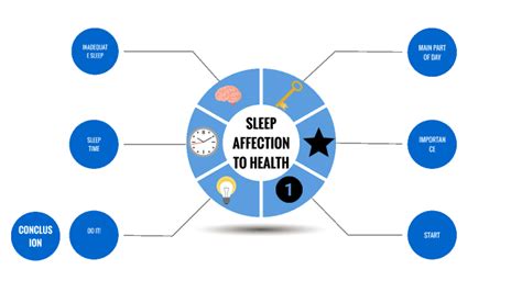 How Sleep Affects To Health By