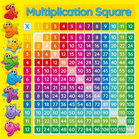 Kids Room Educational Multiplication Square Learning Wall Etsy