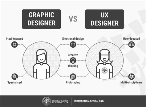 What Is User Experience Ux Design Interaction Design Foundation Ixdf