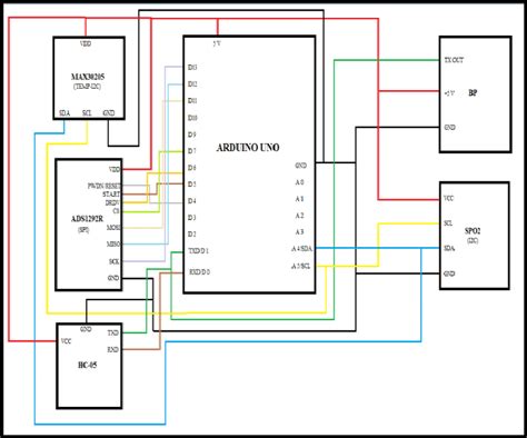 Connection Diagram Of All The Sensors To Arduino Uno V Block Diagram