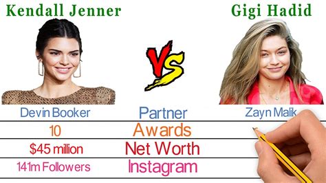 Kendall Jenner Vs Gigi Hadid Super Model Comparison Bio2oons YouTube