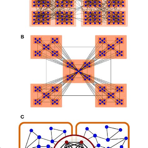 Hierarchical Organisation Of Complex Networks A Hierarchies As