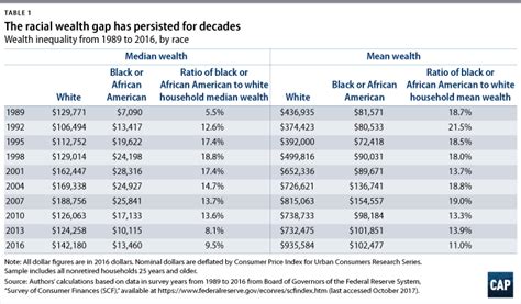 Systematic Inequality Center For American Progress