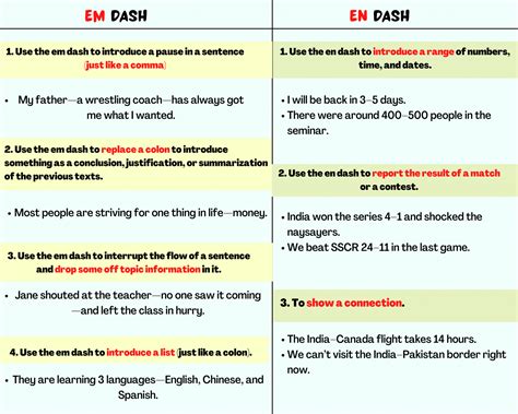 En Dash And Em Dash In English Usages Examples And Tips