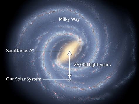 World Gets First Look At Milky Ways Monster Black Hole