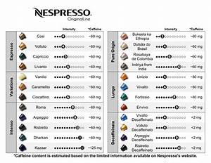 Someone Wanted A Version Of My Chart With The Originalline Pods So