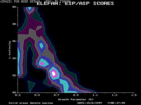 Lfda Elefan Scan Of K And L Values For Harpadon Nehereus Based On Download Scientific Diagram