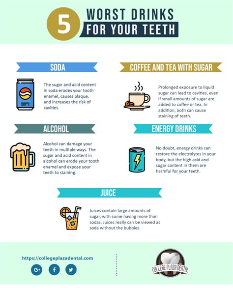 5 Worst Drinks For Your Teeth College Plaza Dental Associates