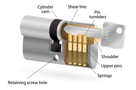 An Easy Follow Guide To Lock Picking The Habitat