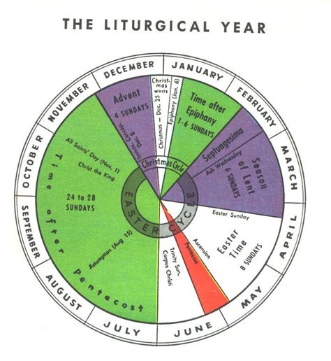Orthodox Liturgical Calendar June 2025 Deva Nikaniki