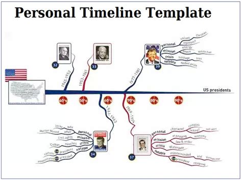 Personal Timeline Templates 4 Free Pdf Excel And Word Formats Samples Examples And Forms