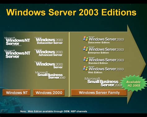 What Are The Microsoft Server Editions All Versions