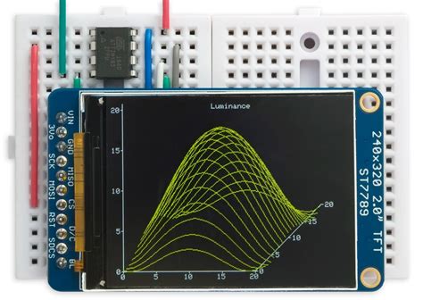 Simple Graph With Arduino Nano And Tft Library Arduin