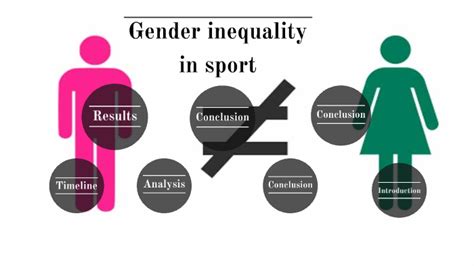 Gender Inequality In Sport By Erica Smithyy