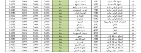 الاستثمار في الاسهم النقية عبدالعزيز الفوزان. الاسهم النقية العصيمي 2020 ؟ العصيمي قائمة الاسهم ...