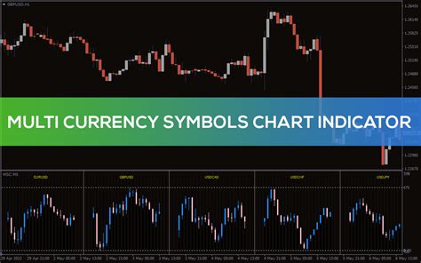Multi Currency Symbols Chart Mt4 Indicator