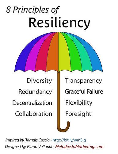 26 Infographics About Resilience Ideas Resilience Counseling