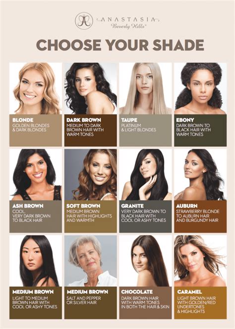 Anastasia Beverly Hills Brow Shade Matcher Cult Beauty