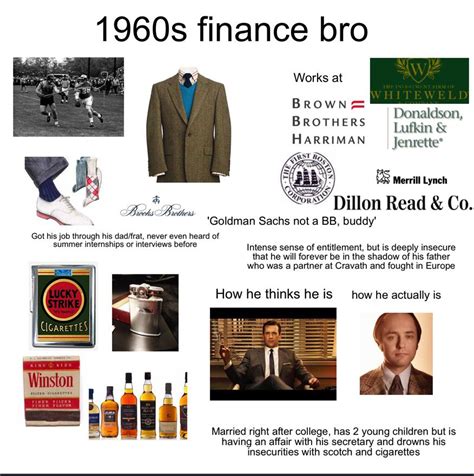 Meaning of finance bro and definition of finance bro. Finance Bro Starter Pack Reddit - FinanceViewer