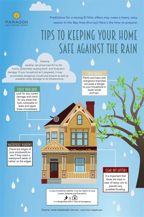 Tips To Keeping Your Home Safe Against The Rain An Infographic