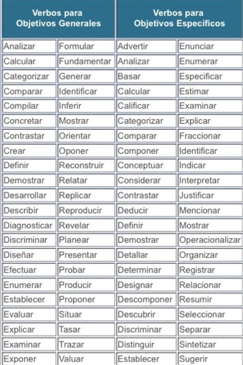 Verbos Para Objetivo General