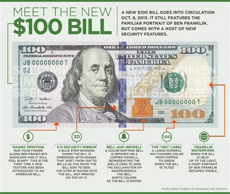Meet The New 100 Dollar Bill Infographic Daily Infographic