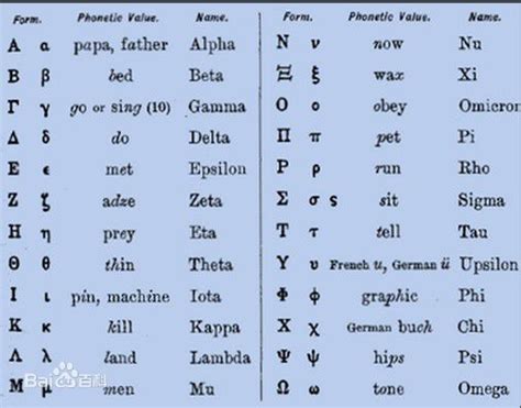 (註1) 倒數第四個字母 phi 的小寫，寫成有出頭 ϕ 也可以，寫成沒有出頭 也可以。 平均值符号怎么读希腊_完美作业网_www.wanmeila.com