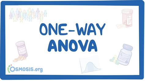 We often run anova in 2 steps there's many ways to run the exact same anova in spss. _.jpg