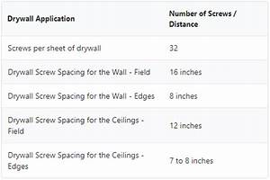 What Is The Screw Pattern For Drywall And Why It 39 S Important