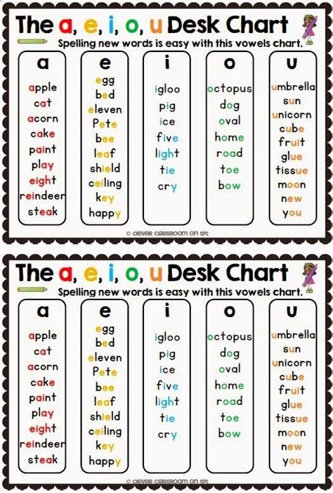 The A E I O U Posters Sounds That Vowels Make Helpers Phonics