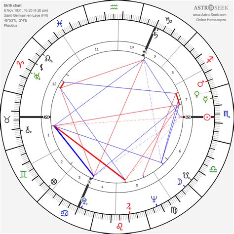 Birth Chart Of Alain Hadès Astrology Horoscope