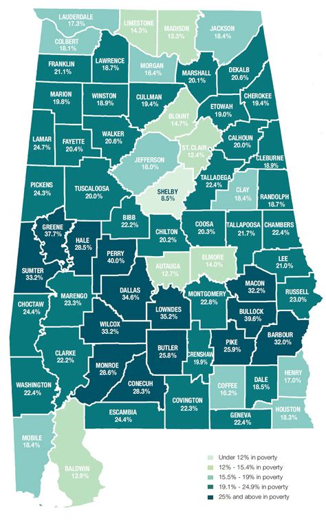 Alabama Is 6th Poorest State In Nation Poverty Rate At 40