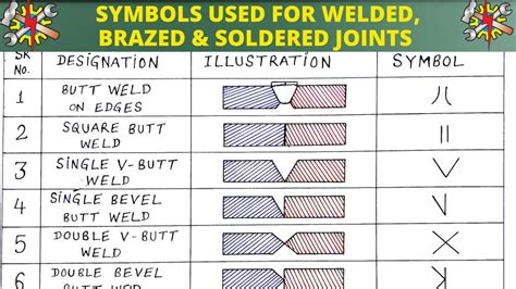 Symbols Used For Welding Brazing And Soldering Joints In Engineering