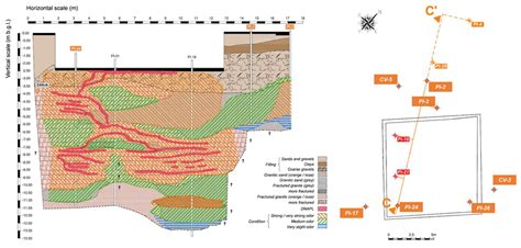1 Schematic Geological Cross Section Of Site 2 Along Transect C C