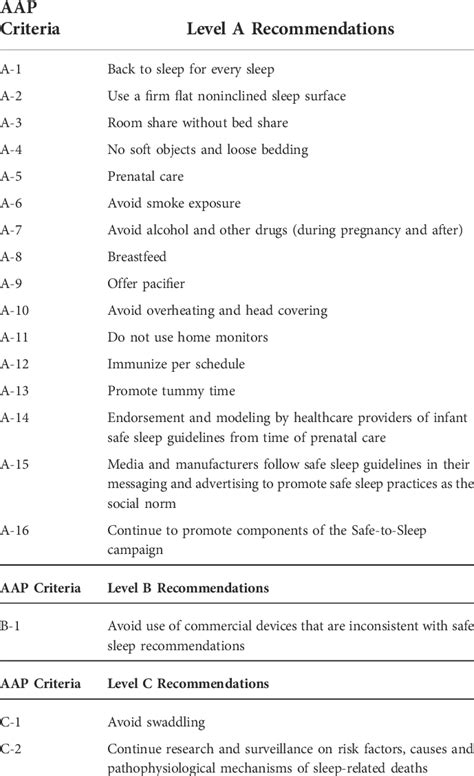 American Academy Of Pediatrics Aap 2022 Safe Sleep Recommendations