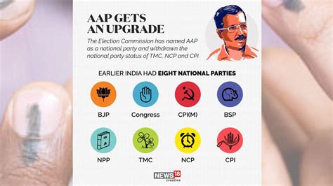 Ec Recognised Aap As National Party A Look At How A Political Party Gets National Status