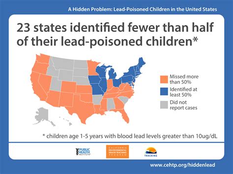 The Lead Poisoning Data Gap Kalw