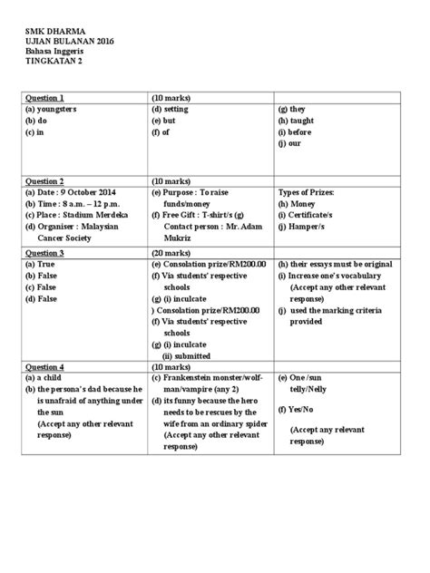 Answers scheme Ujian 1 form 2 English 2016