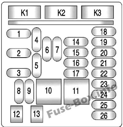 You could originate from a search engine, then discover this site. Fuse Box Diagram Chevrolet Malibu (2013-2016)