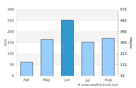 Key Largo Weather In June 2024 United States Averages Weather 2 Visit